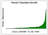 Population_curve.png