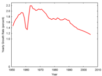 World_population.png